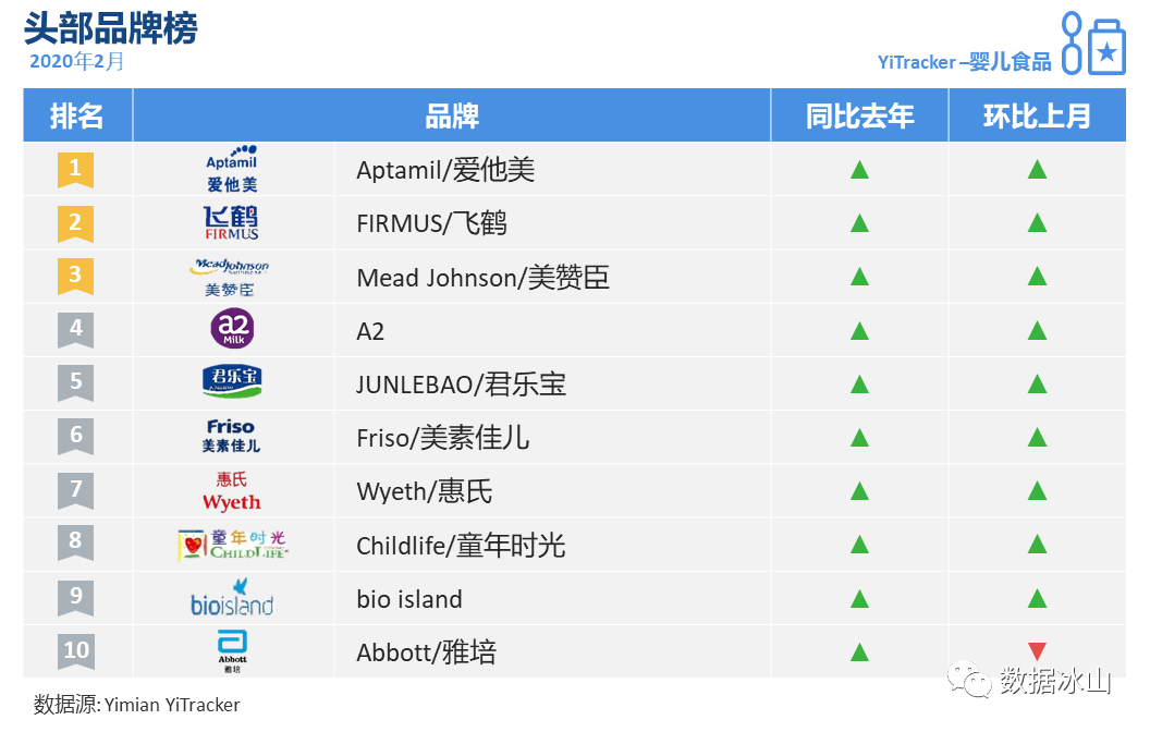 疫情期间，你们都在囤什么？用一面数据的YiTrackers看电商行业趋势