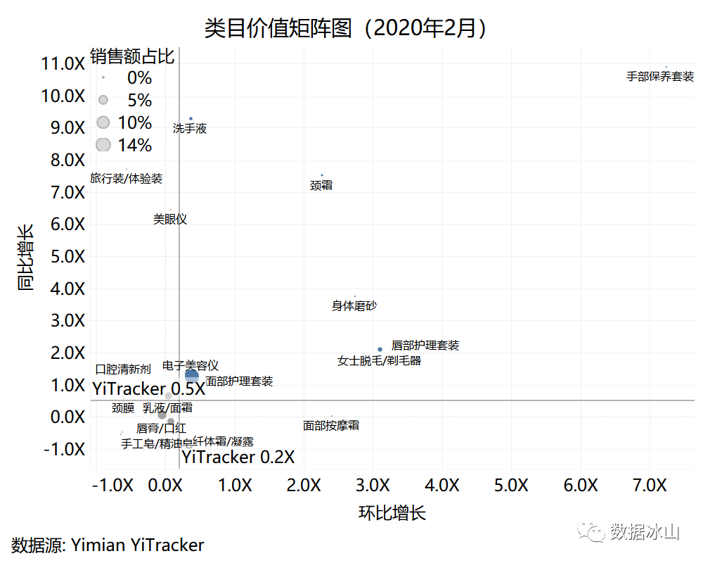 疫情期间，你们都在囤什么？用一面数据的YiTrackers看电商行业趋势