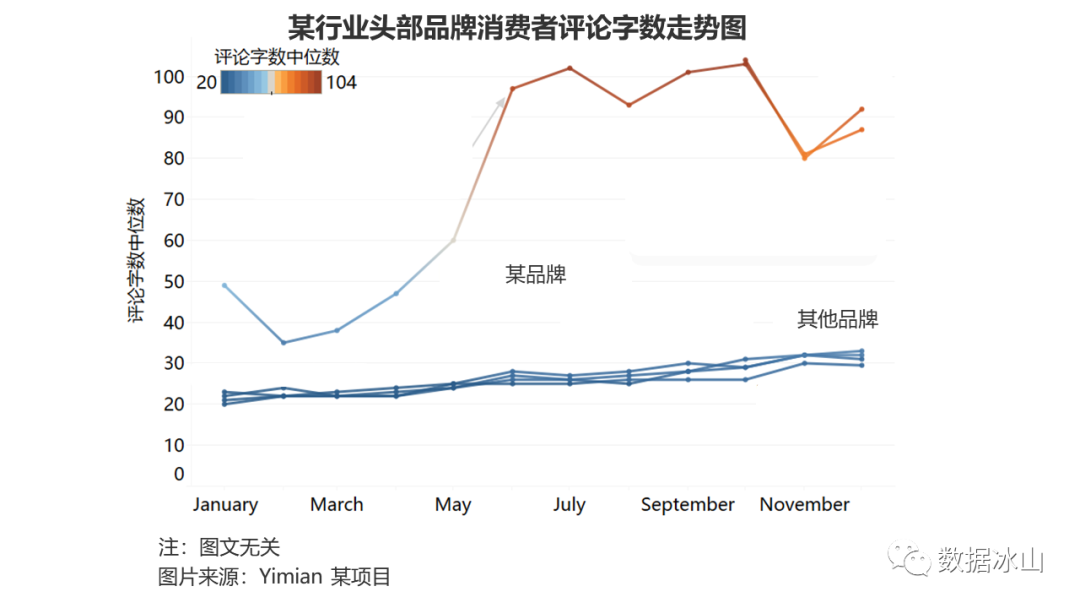 疫情期间，你们都在囤什么？用一面数据的YiTrackers看电商行业趋势