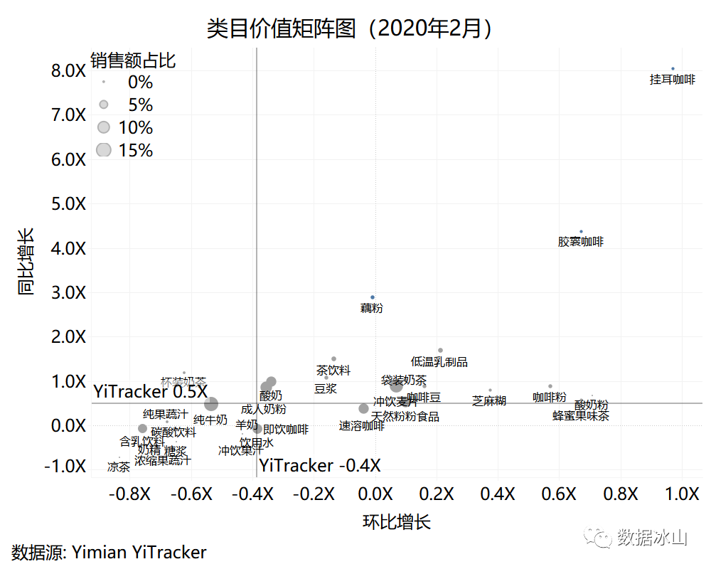疫情期间，你们都在囤什么？用一面数据的YiTrackers看电商行业趋势