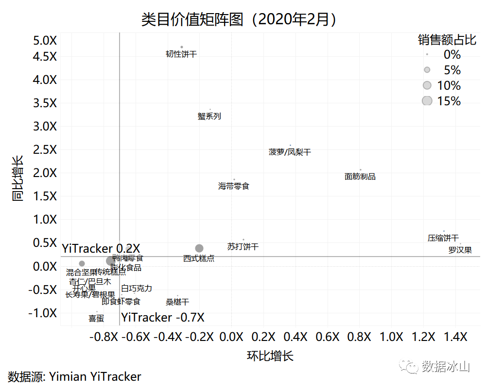 疫情期间，你们都在囤什么？用一面数据的YiTrackers看电商行业趋势