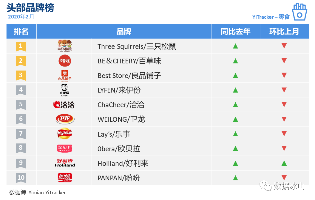 疫情期间，你们都在囤什么？用一面数据的YiTrackers看电商行业趋势