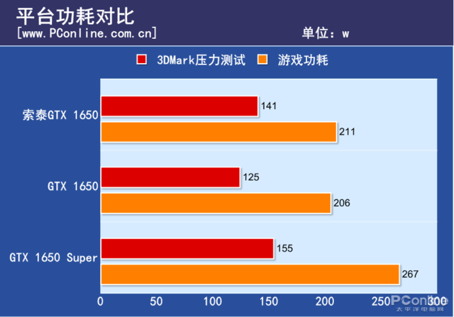 还叫GTX 1650它智商检测卡你就太凹了！换用新显存性能猛增