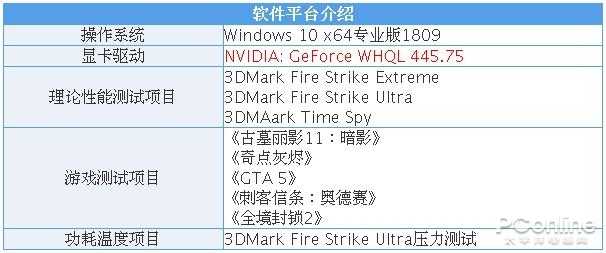 还叫GTX 1650它智商检测卡你就太凹了！换用新显存性能猛增
