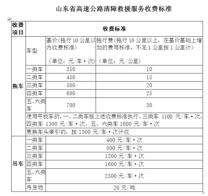 5月1日起施行！山东规范高速公路清障救援服务收费标准