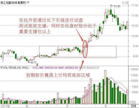 中国股市：股票出现“长上影线”试盘，意味着主力吸筹完毕，拉升在即，股价很可能开启急涨模式