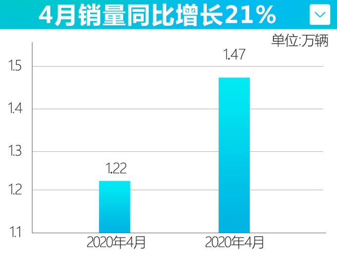 怪不得沃尔沃卖的好 这三款车优惠超10万,最高达18万