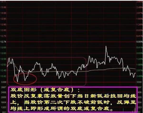 中国股市：当牛市来临时，牢记这7种可以追涨的涨停个股！实现收益最大化
