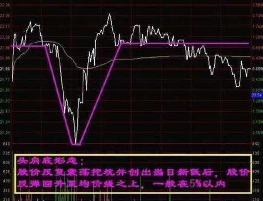 中国股市：当牛市来临时，牢记这7种可以追涨的涨停个股！实现收益最大化