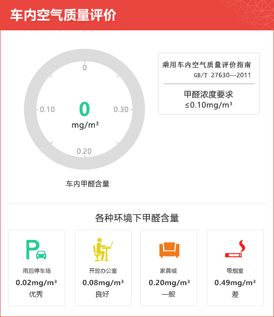 2021款广汽本田飞度新车商品性评价