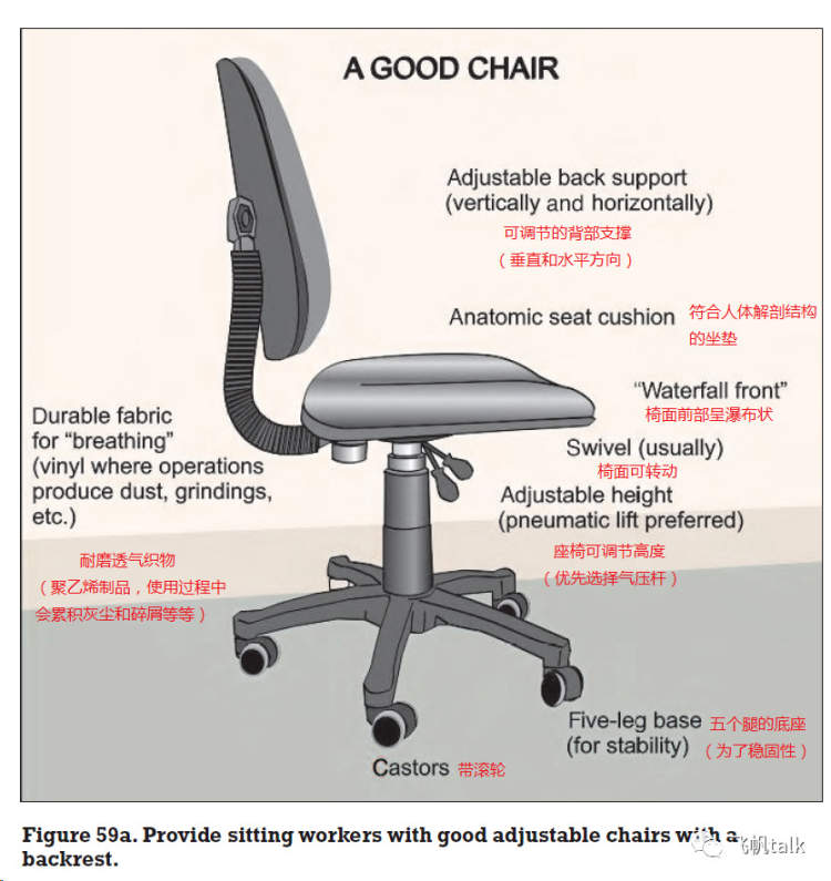 什么是人体工程学(人体工程学椅子利弊)