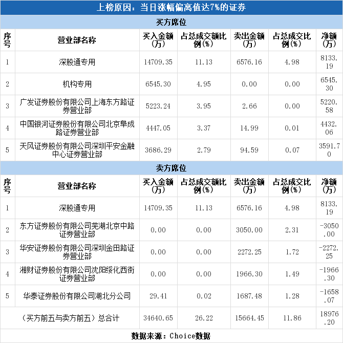 天山股份涨停(天山股份复牌后股价)