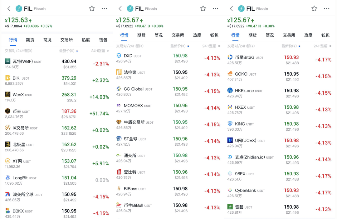 交易所上演Filecoin单机游戏：风险问题仍不容忽视