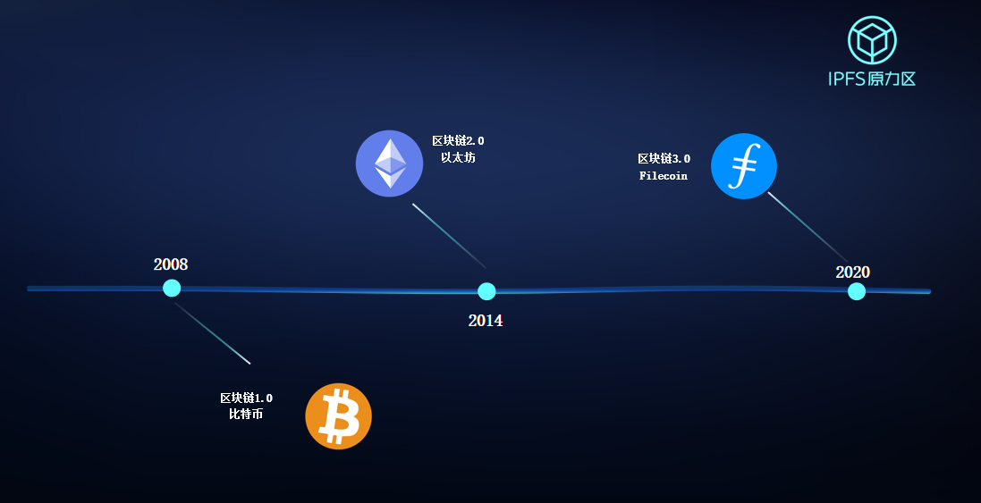 矿机 or 算力：如何破局Filecoin？| 火星号精选