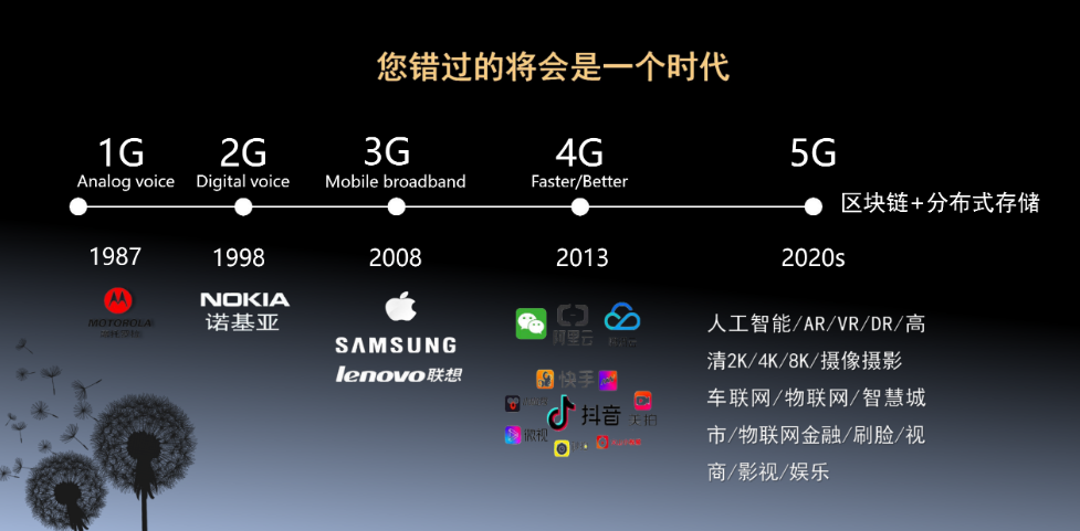 矿机 or 算力：如何破局Filecoin？| 火星号精选