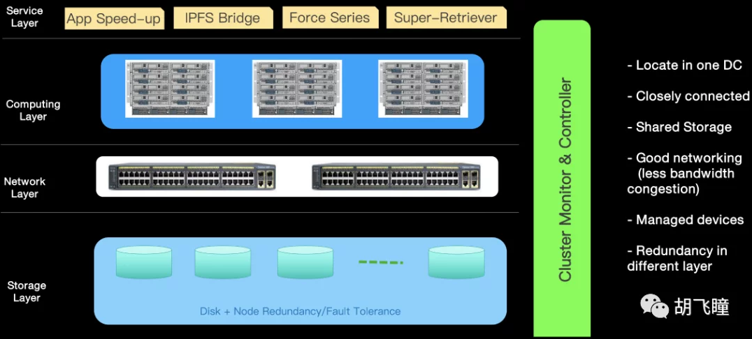 矿机 or 算力：如何破局Filecoin？| 火星号精选