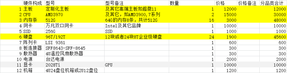 矿机 or 算力：如何破局Filecoin？| 火星号精选