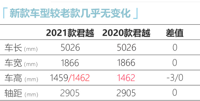 别克君越四缸1.5T发动机回归，售价降1万，21.98万元起售