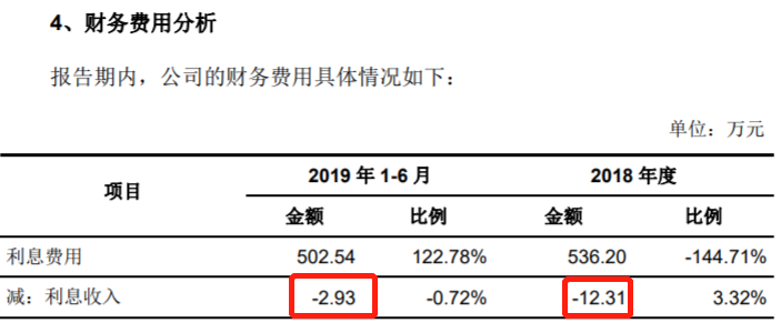 共创草坪巨额采购资金流向不明(共创草坪历史资金流向)