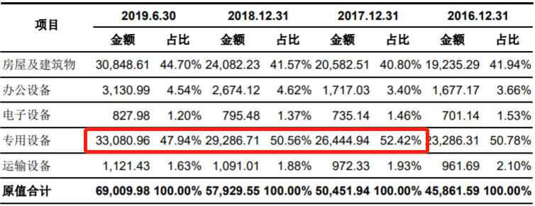 共创草坪巨额采购资金流向不明(共创草坪历史资金流向)