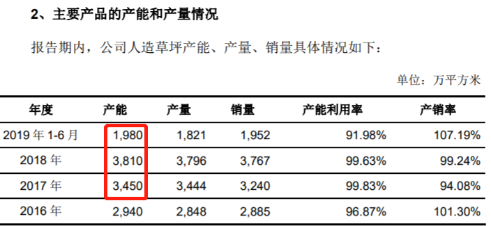 共创草坪巨额采购资金流向不明(共创草坪历史资金流向)