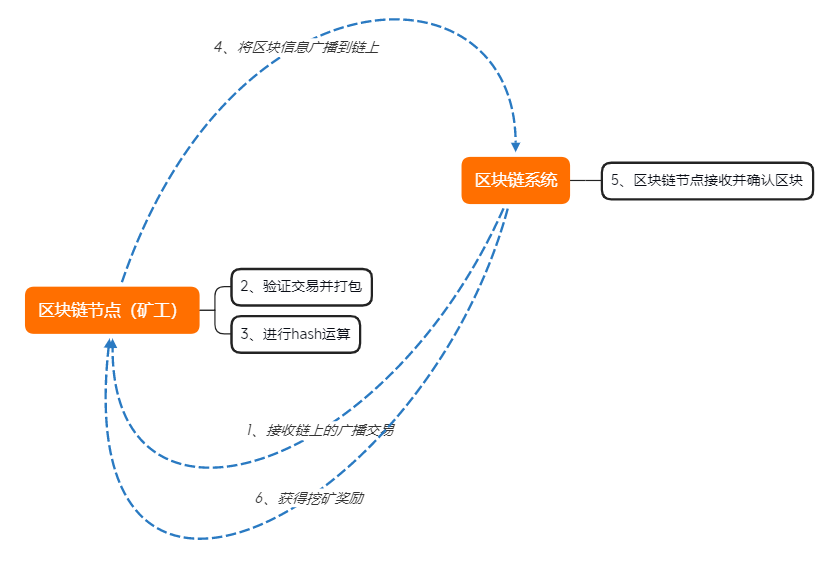 技术解析 | 流动性挖矿是如何实现的，它有哪些利与弊？