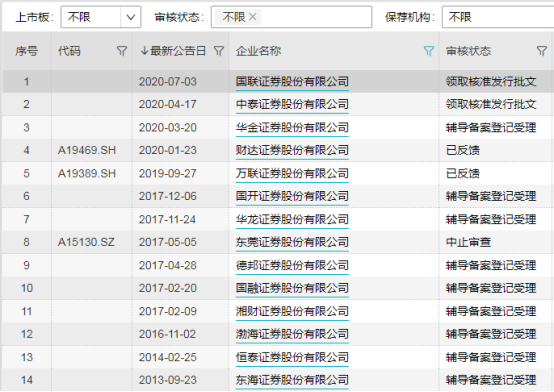 国联证券今日正式登陆上交所(国金证券和国联证券要合并吗)