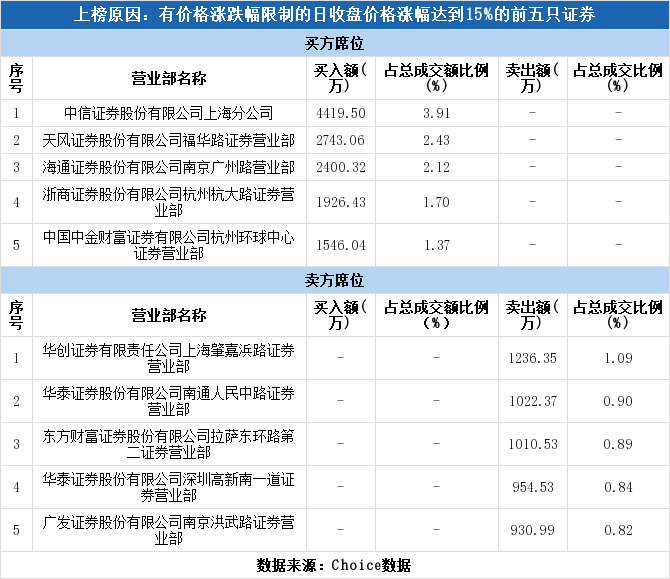 中科星图股份股票行情