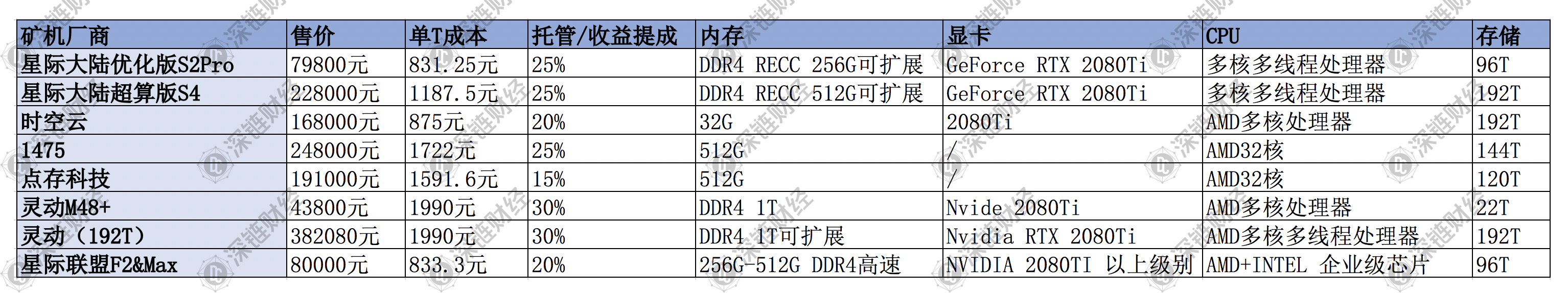 买Filecoin矿机前，你需要知道这五点常识