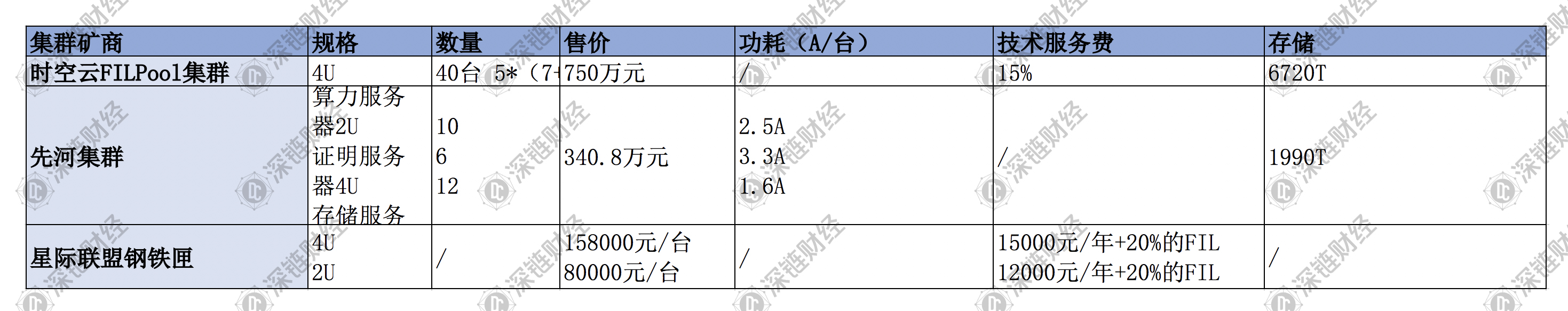 买Filecoin矿机前，你需要知道这五点常识