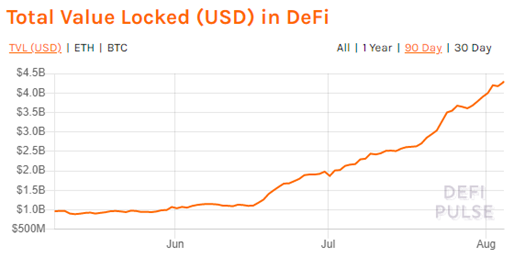 详解流动性挖矿——暴富之路 or DeFi岐途