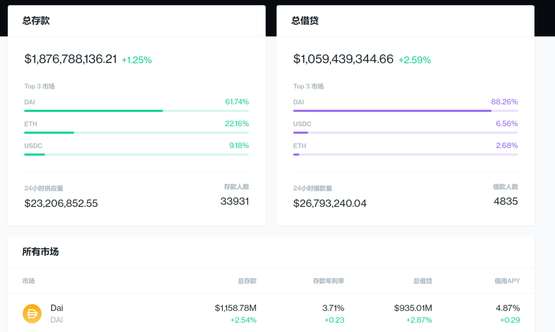 详解流动性挖矿——暴富之路 or DeFi岐途