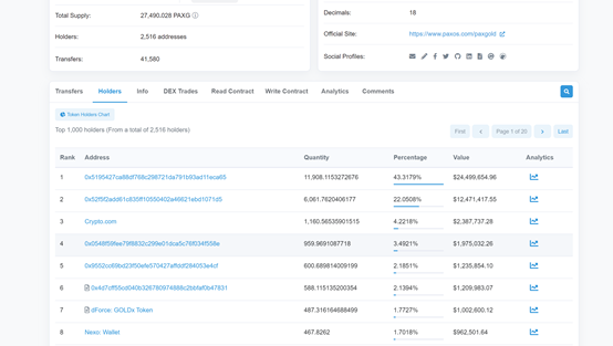 详解流动性挖矿——暴富之路 or DeFi岐途