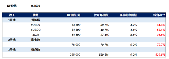 详解流动性挖矿——暴富之路 or DeFi岐途