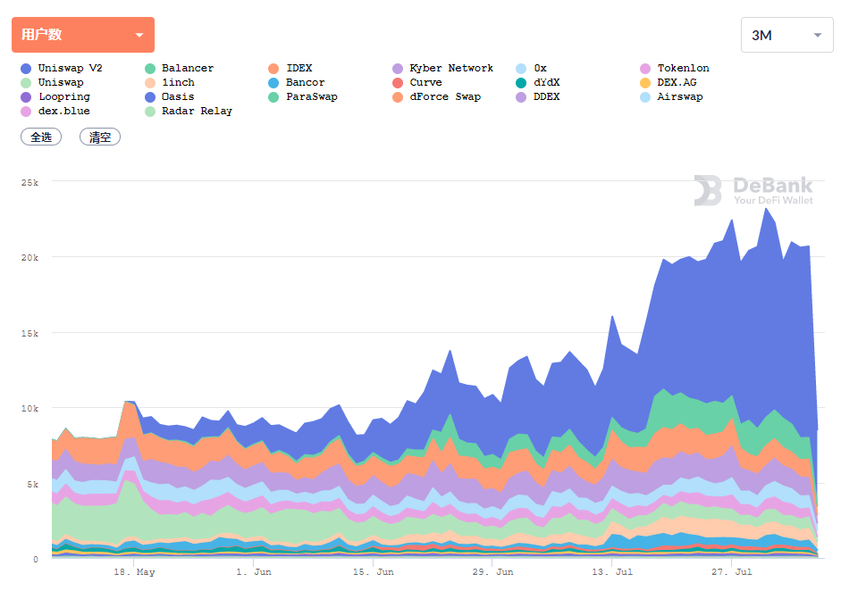 详解流动性挖矿——暴富之路 or DeFi岐途