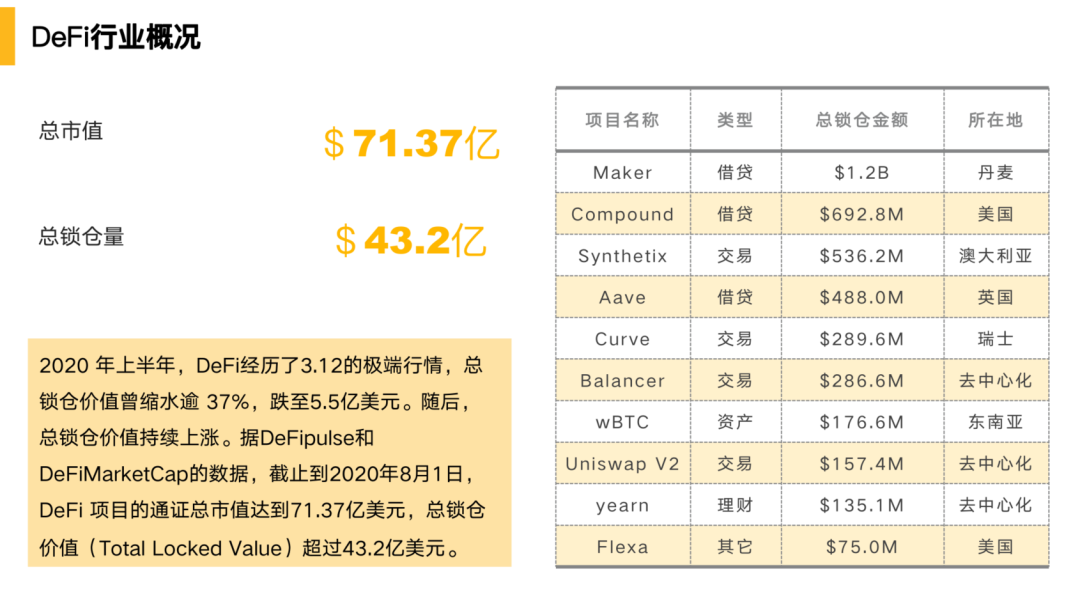 详解流动性挖矿——暴富之路 or DeFi岐途