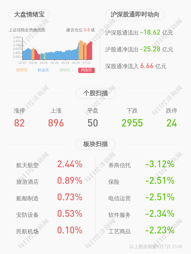 股东盛世建金和盛世信金未减持公司股份