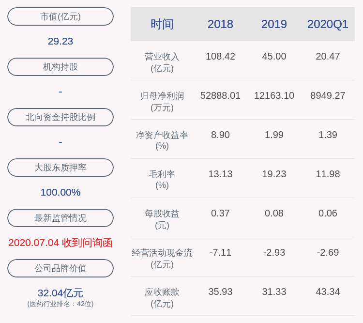 股东盛世建金和盛世信金未减持公司股份