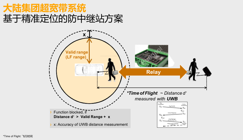 看似普通的无钥匙进入技术，其实也在「偷偷」进化
