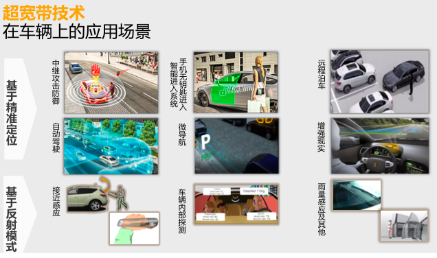 看似普通的无钥匙进入技术,其实也在「偷偷」进化