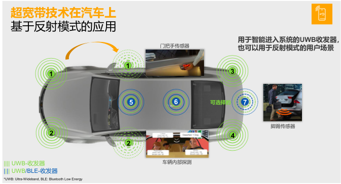 看似普通的无钥匙进入技术，其实也在「偷偷」进化