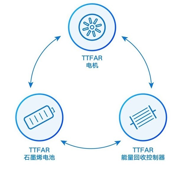 騎測(cè)雅迪冠能M8：這才是優(yōu)秀電動(dòng)車該有的模樣