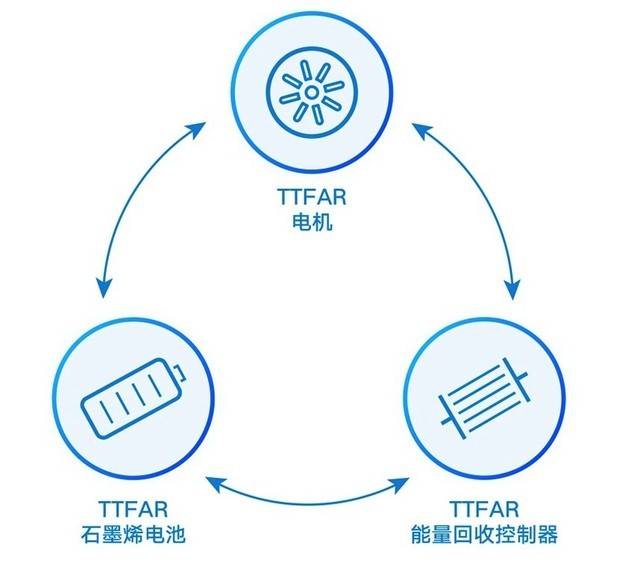 騎測(cè)雅迪冠能M8：這才是優(yōu)秀電動(dòng)車該有的模樣