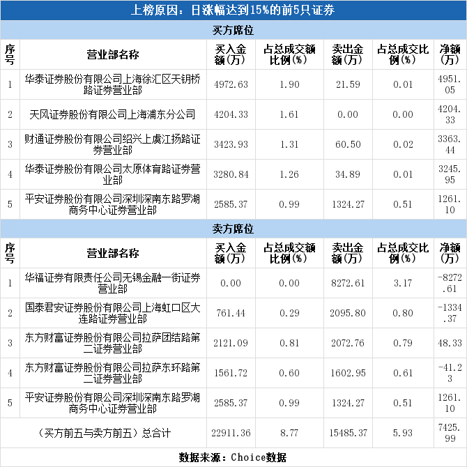 银邦股份涨停(银邦股份复牌)