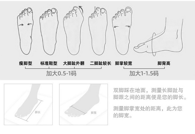 为什么你的跑鞋不合脚？