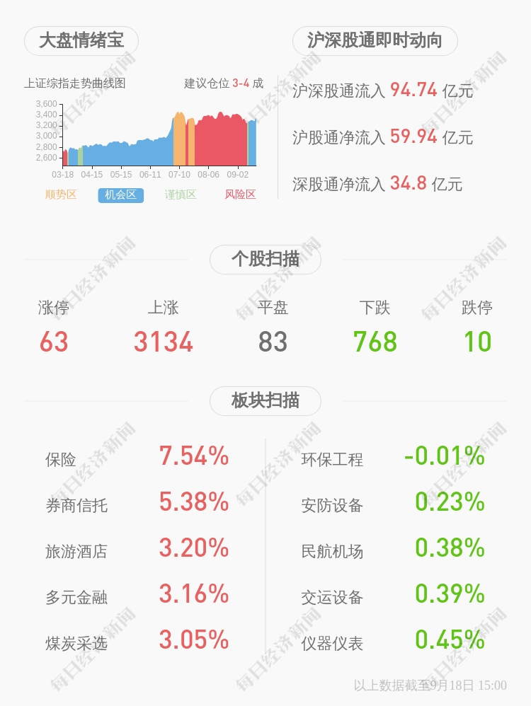 股票9月21日起停牌(王府井公司股票9月16日起停牌)