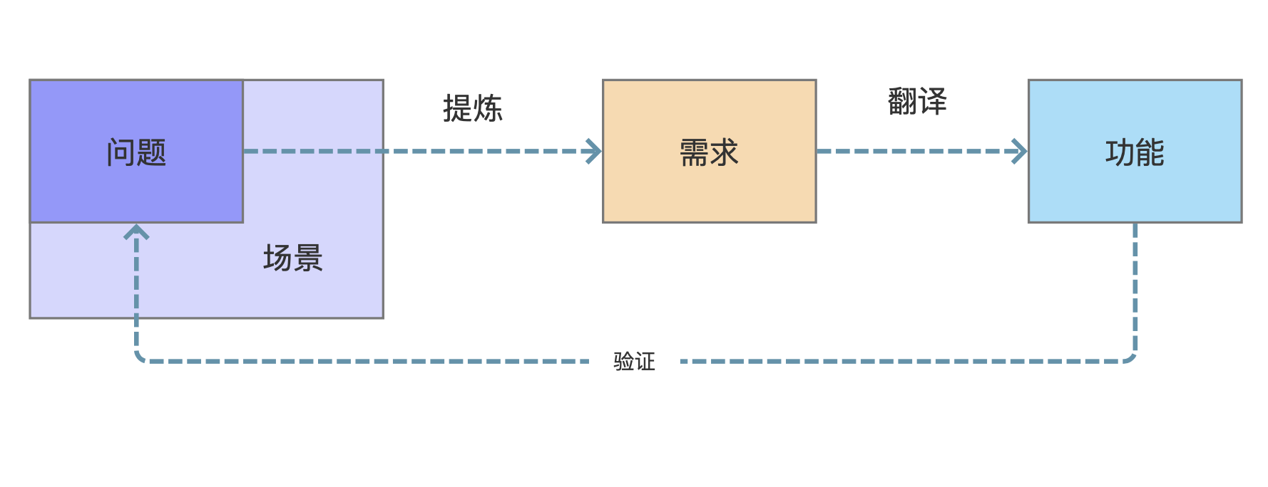 4000总结：教你学会设计OA审批