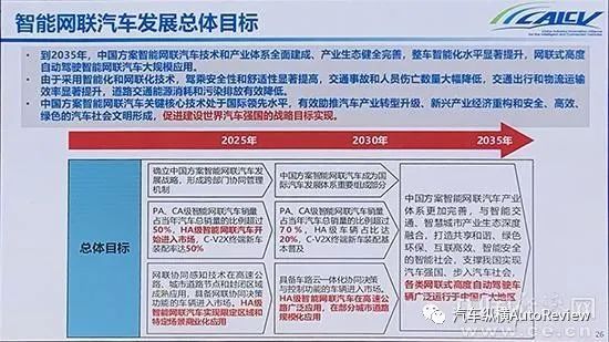 智能网联汽车周报(11月第二周) </p><p>　　《智能网联汽车技术路线图2.0》发布，滴滴与北汽合作的L4级车北京首发亮相
