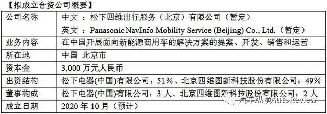 智能网联汽车周报(11月第二周) </p><p>　　《智能网联汽车技术路线图2.0》发布，滴滴与北汽合作的L4级车北京首发亮相