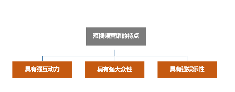 营销技巧和营销方法有哪些（短视频+软文的9个通用技巧）